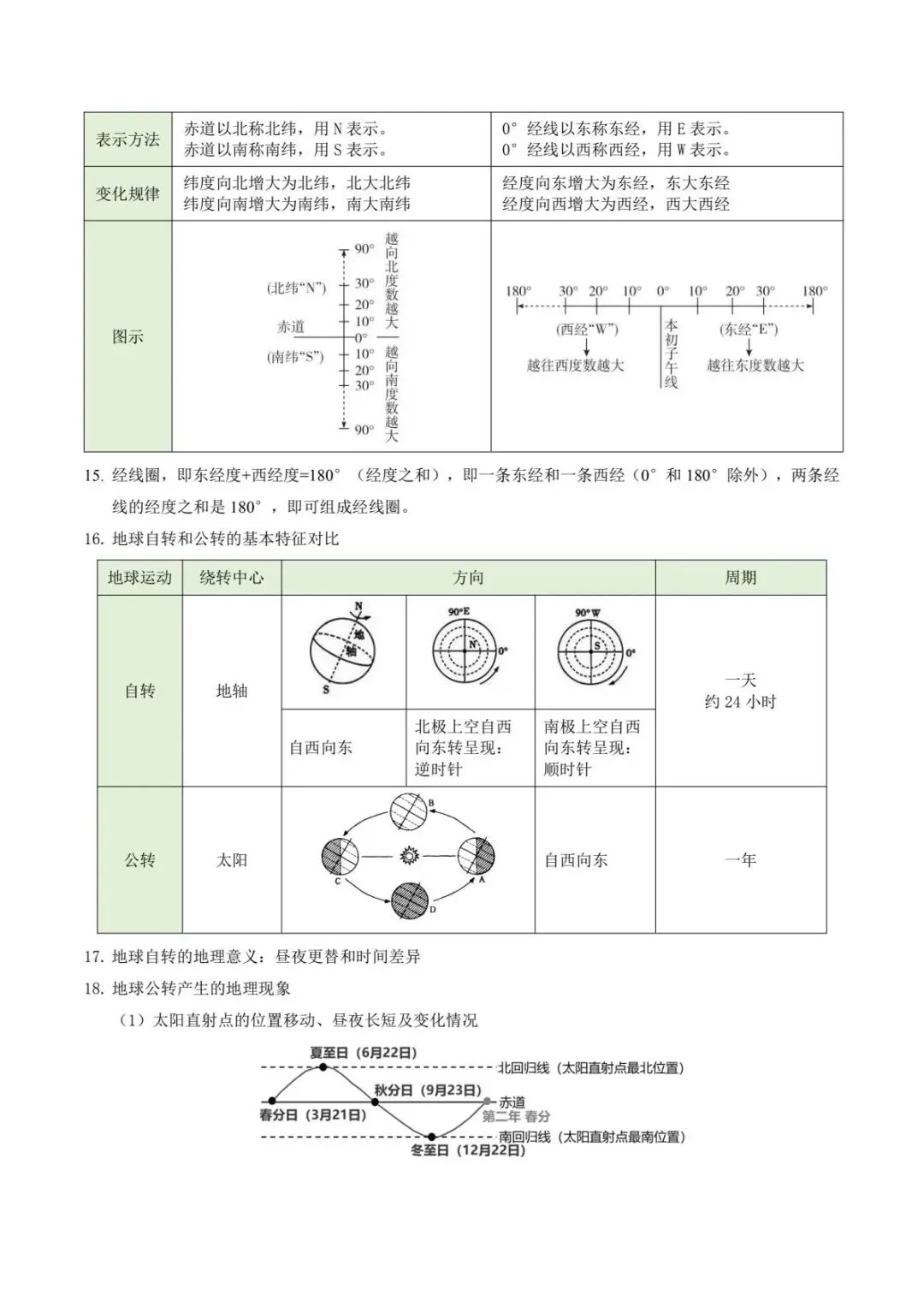 地理会考|2026初中地理中考·核心知识点考点速记 背熟掌握! 第6张