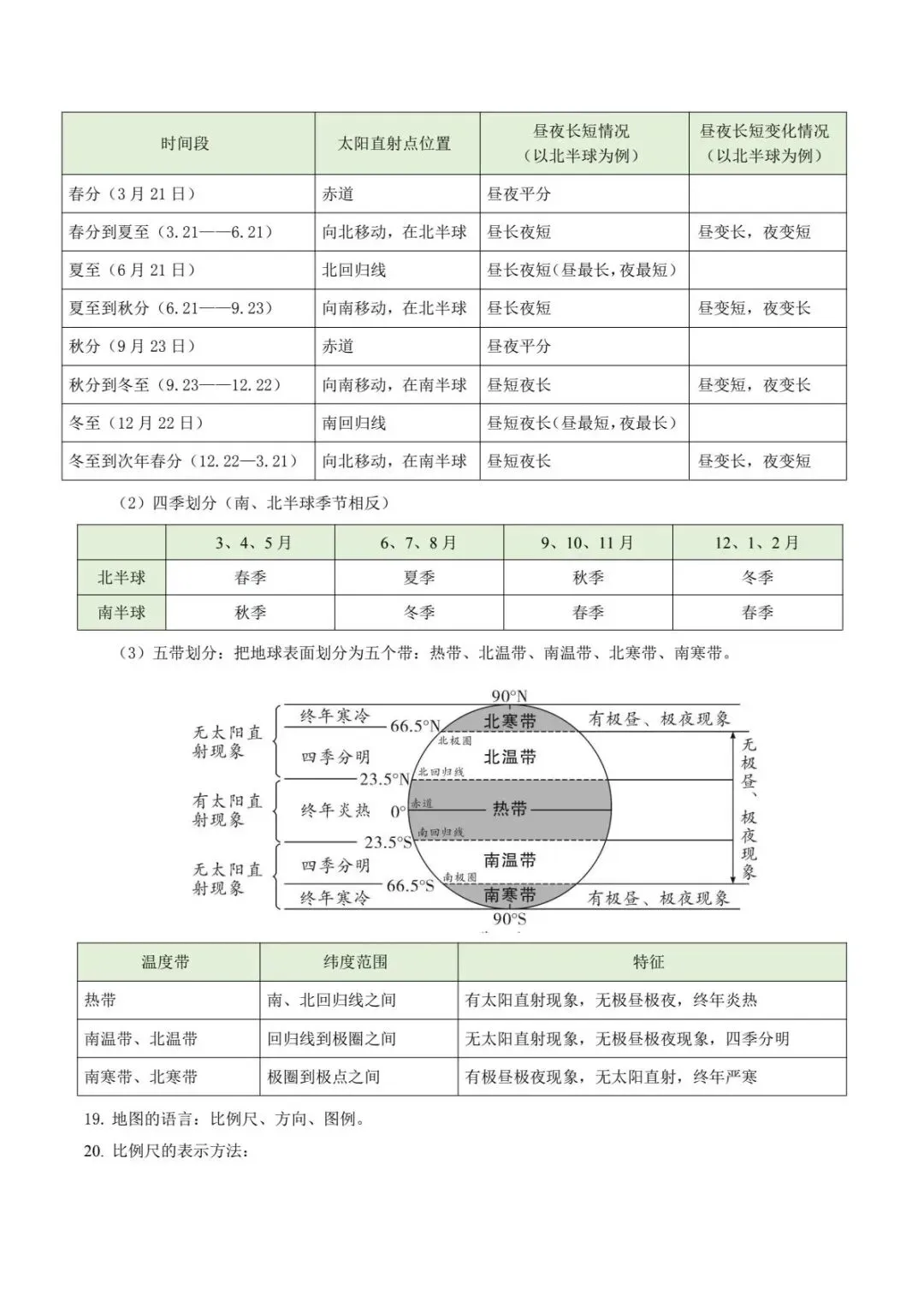 地理会考|2026初中地理中考·核心知识点考点速记 背熟掌握! 第7张