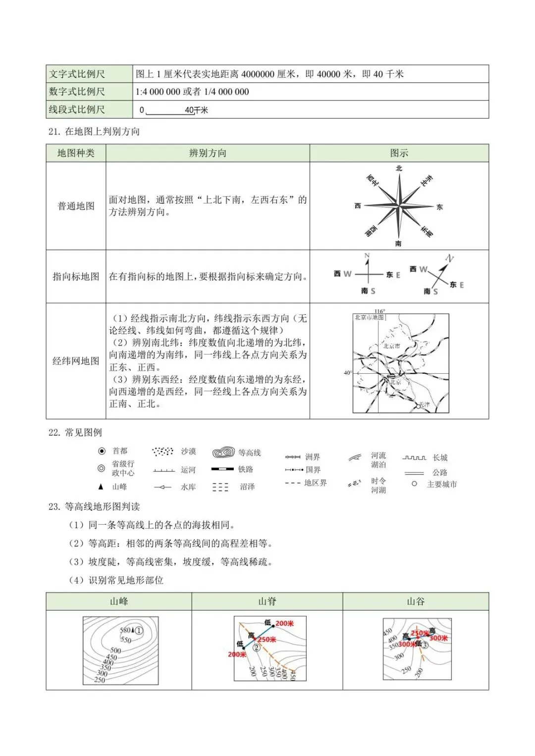 地理会考|2026初中地理中考·核心知识点考点速记 背熟掌握! 第8张