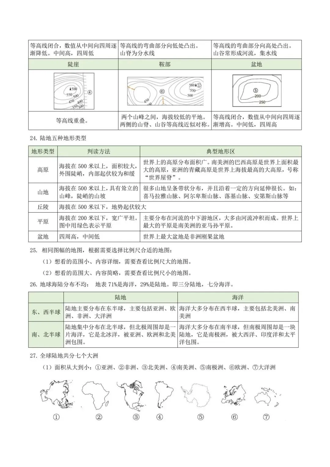 地理会考|2026初中地理中考·核心知识点考点速记 背熟掌握! 第9张