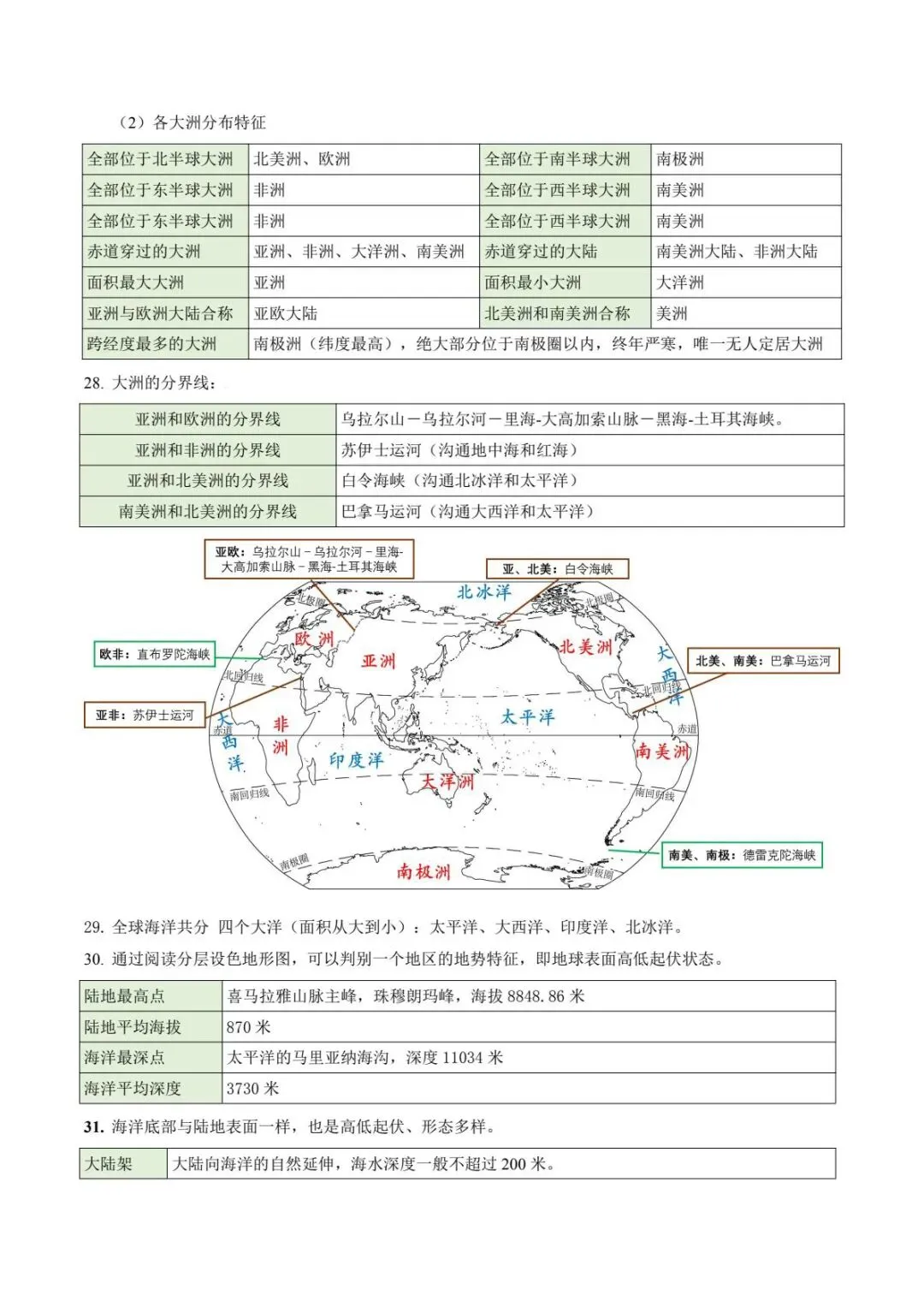 地理会考|2026初中地理中考·核心知识点考点速记 背熟掌握! 第10张