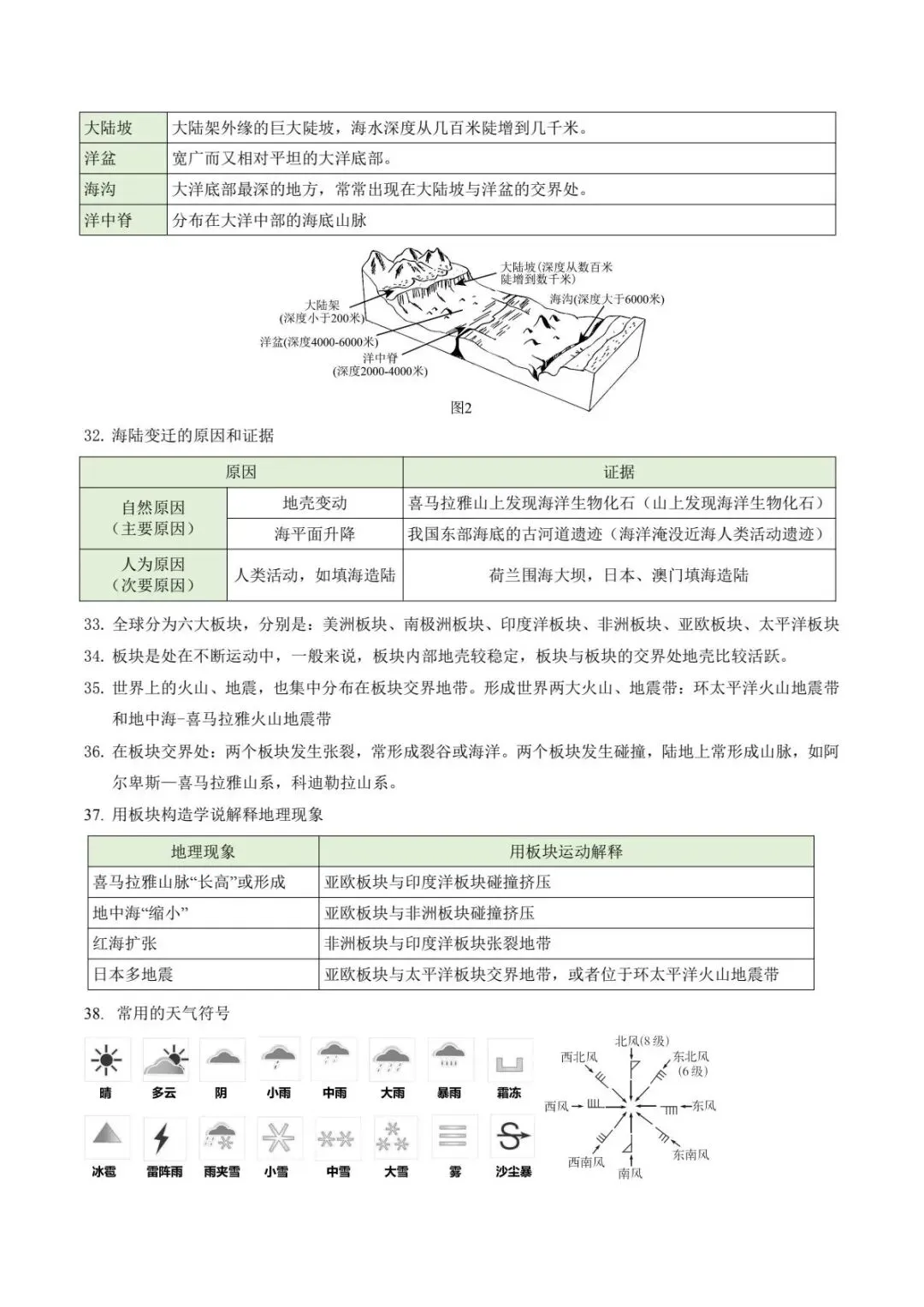 地理会考|2026初中地理中考·核心知识点考点速记 背熟掌握! 第11张