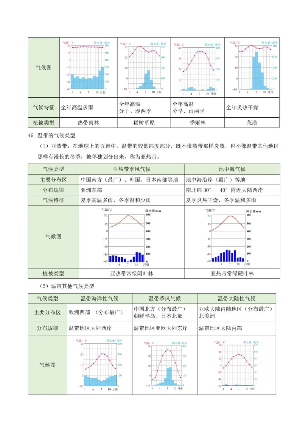 地理会考|2026初中地理中考·核心知识点考点速记 背熟掌握! 第13张