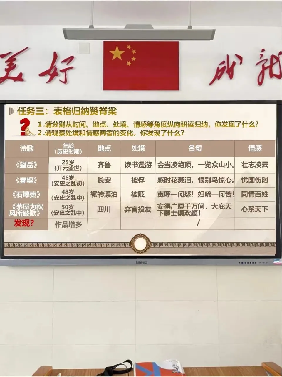 中考语文杜甫群诗复习公开课这样讲太赞了! 第6张