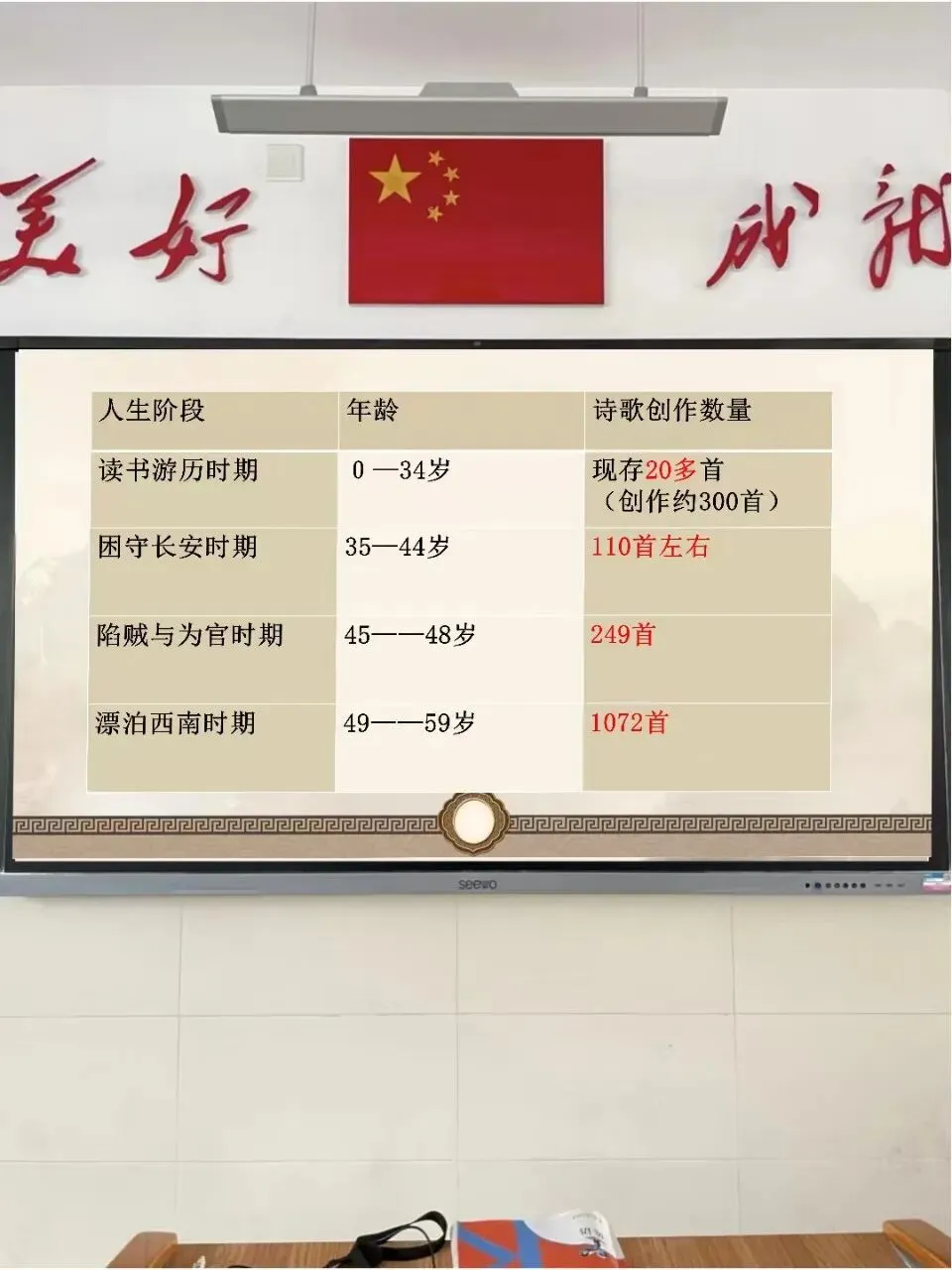 中考语文杜甫群诗复习公开课这样讲太赞了! 第7张