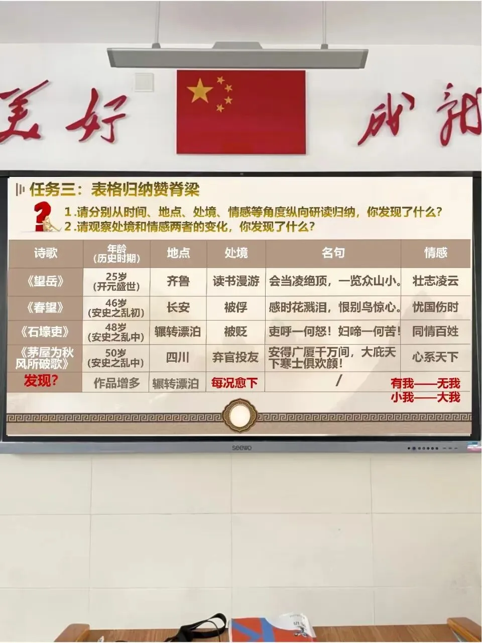 中考语文杜甫群诗复习公开课这样讲太赞了! 第9张