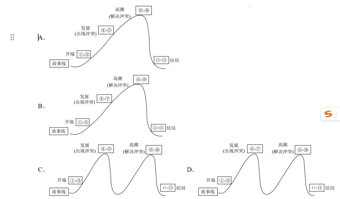 2026上海中考各区二模记叙文之小说真题汇编 第2张