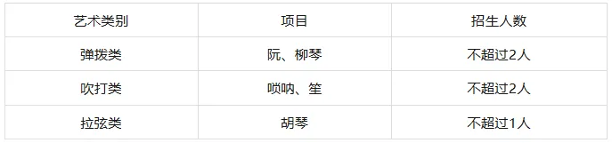 全市招生!海淀六小强发布2026中考特长生招生简章! 第2张