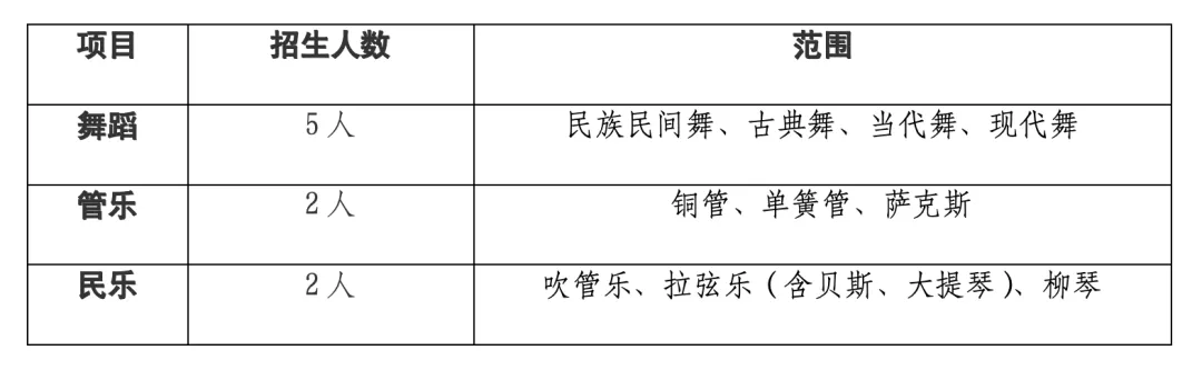 全市招生!海淀六小强发布2026中考特长生招生简章! 第6张