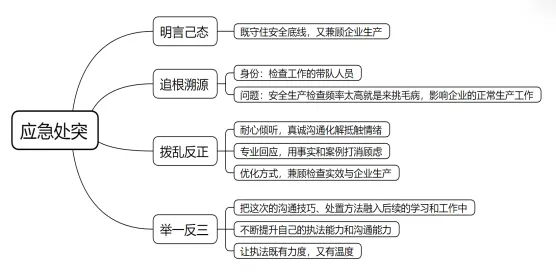 安仕教育公安统考2026面试真题解析(113) 第1张