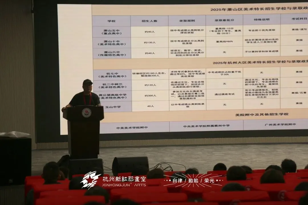 直击模拟考现场|萧山区第二届中考美术特长班模拟考暨家长会圆满落幕! 第79张
