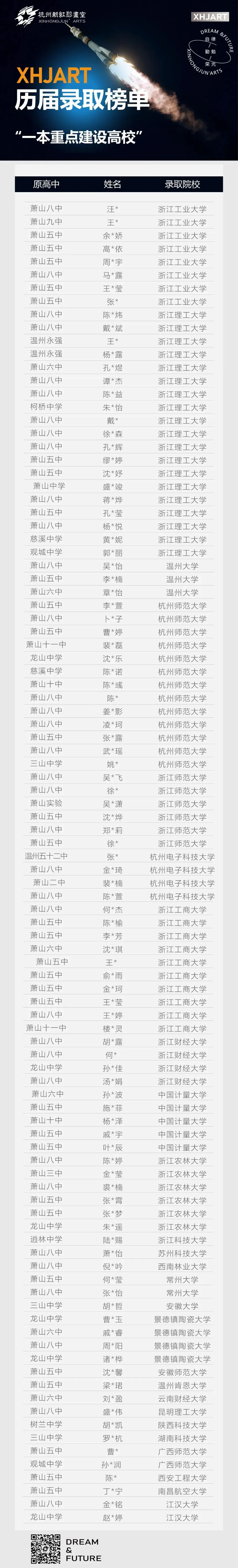 直击模拟考现场|萧山区第二届中考美术特长班模拟考暨家长会圆满落幕! 第94张