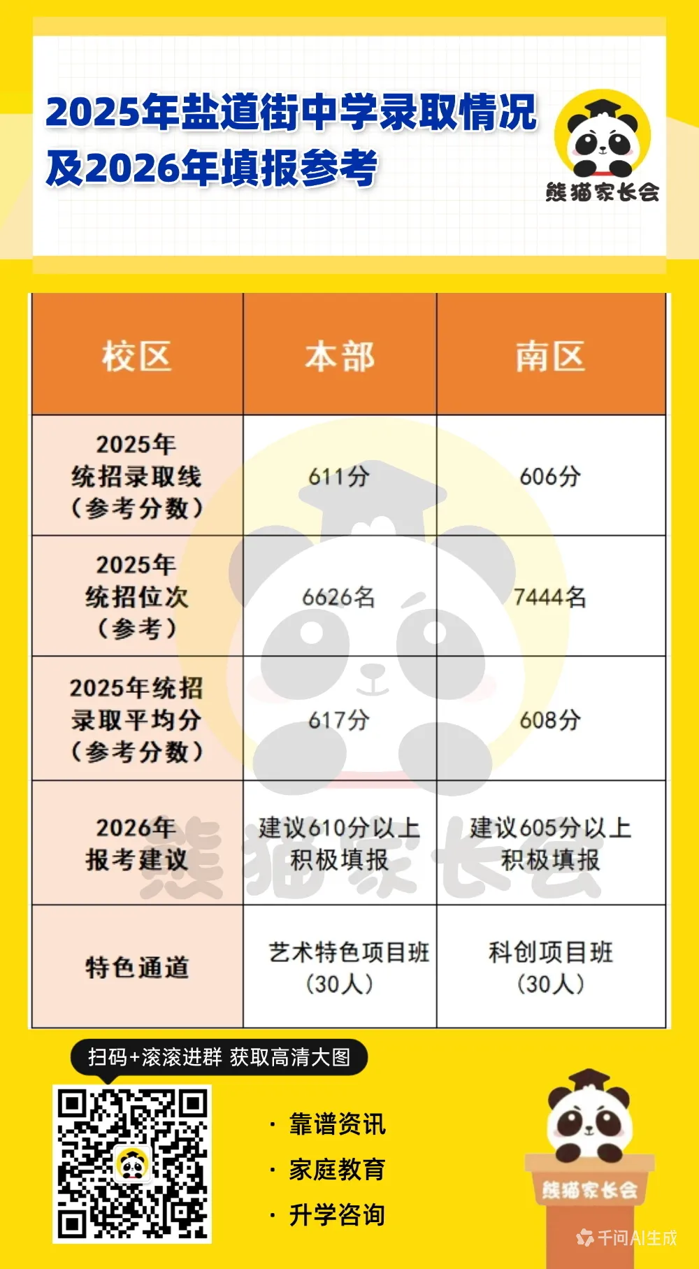 中考倒计时!成都这所老牌名校要扩招了 第17张