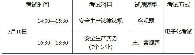 真题答案丨2026年重庆初级注安《法规、实务》真题 第3张