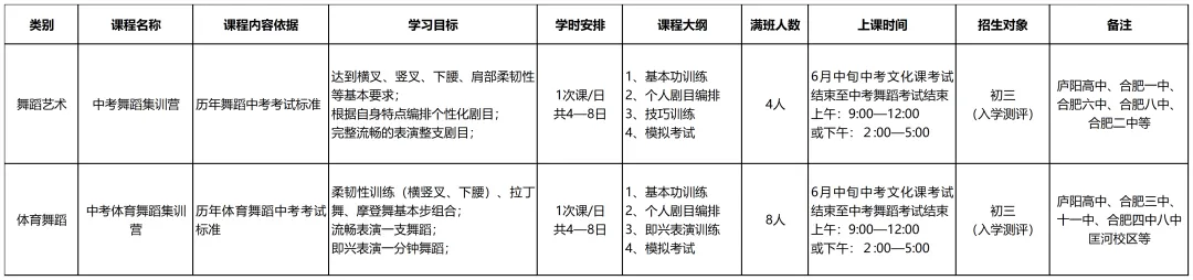 【重点推荐】2026年中考舞蹈特长生招生简章 第2张