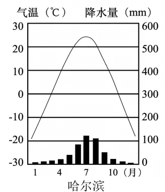 【初中地理】 2026年新人教版广东中考地理综合检测——中国地理(广东专用) 第4张