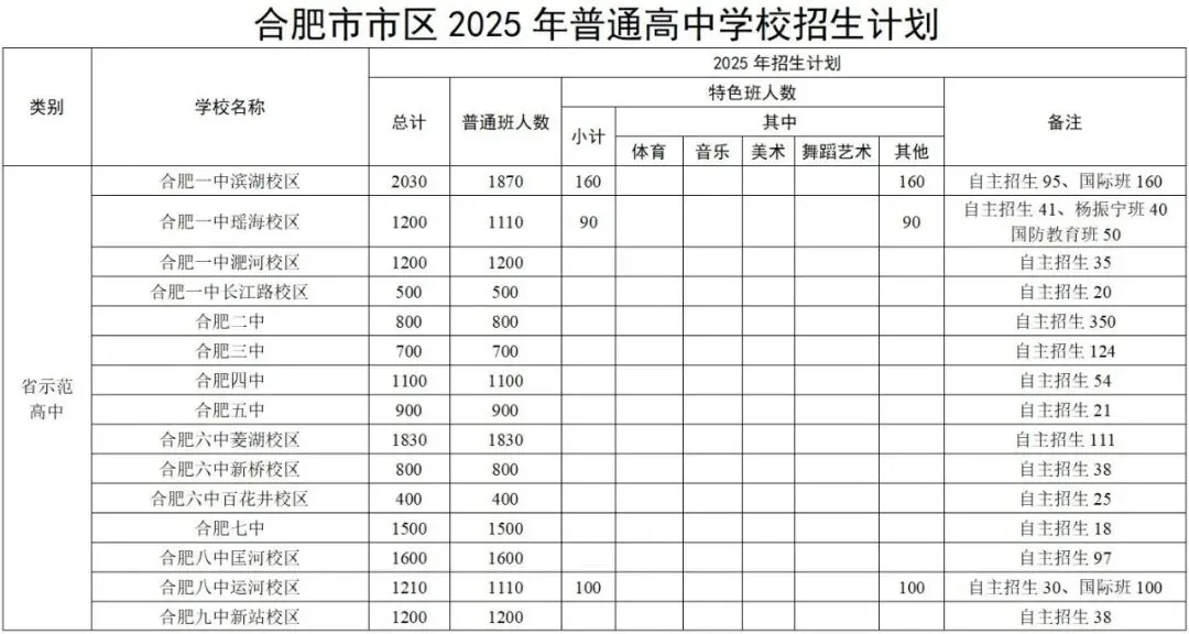 【重点推荐】2026年中考舞蹈特长生招生简章 第12张