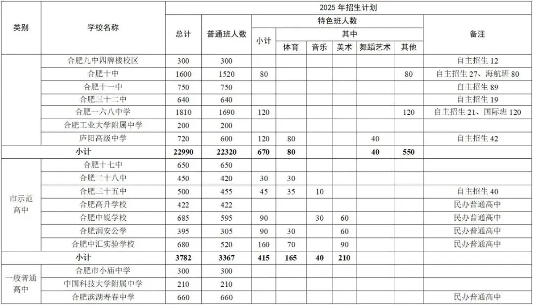【重点推荐】2026年中考舞蹈特长生招生简章 第13张