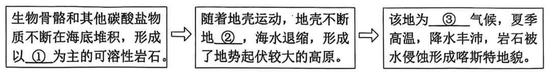 【初中地理】 2026年新人教版广东中考地理综合检测——中国地理(广东专用) 第19张