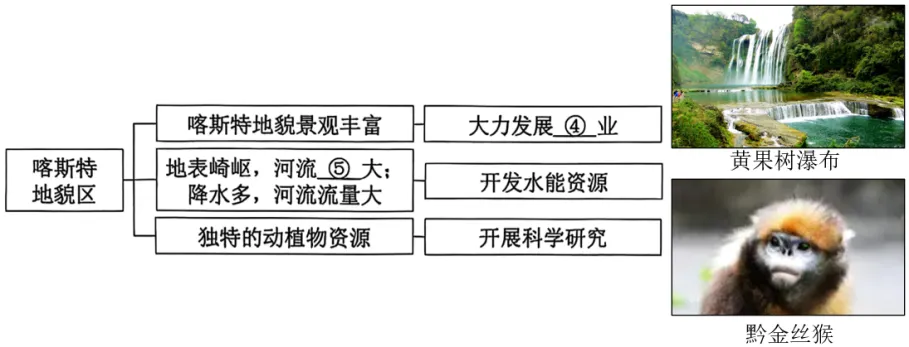 【初中地理】 2026年新人教版广东中考地理综合检测——中国地理(广东专用) 第20张