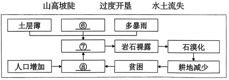 【初中地理】 2026年新人教版广东中考地理综合检测——中国地理(广东专用) 第21张