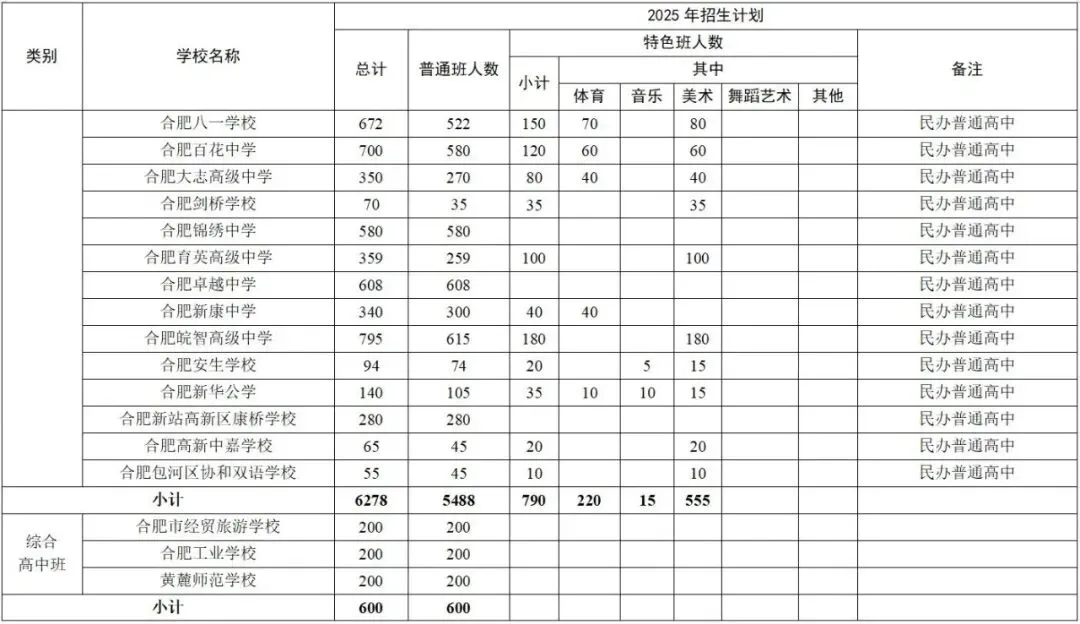 【重点推荐】2026年中考美术特长生招生简章 第29张