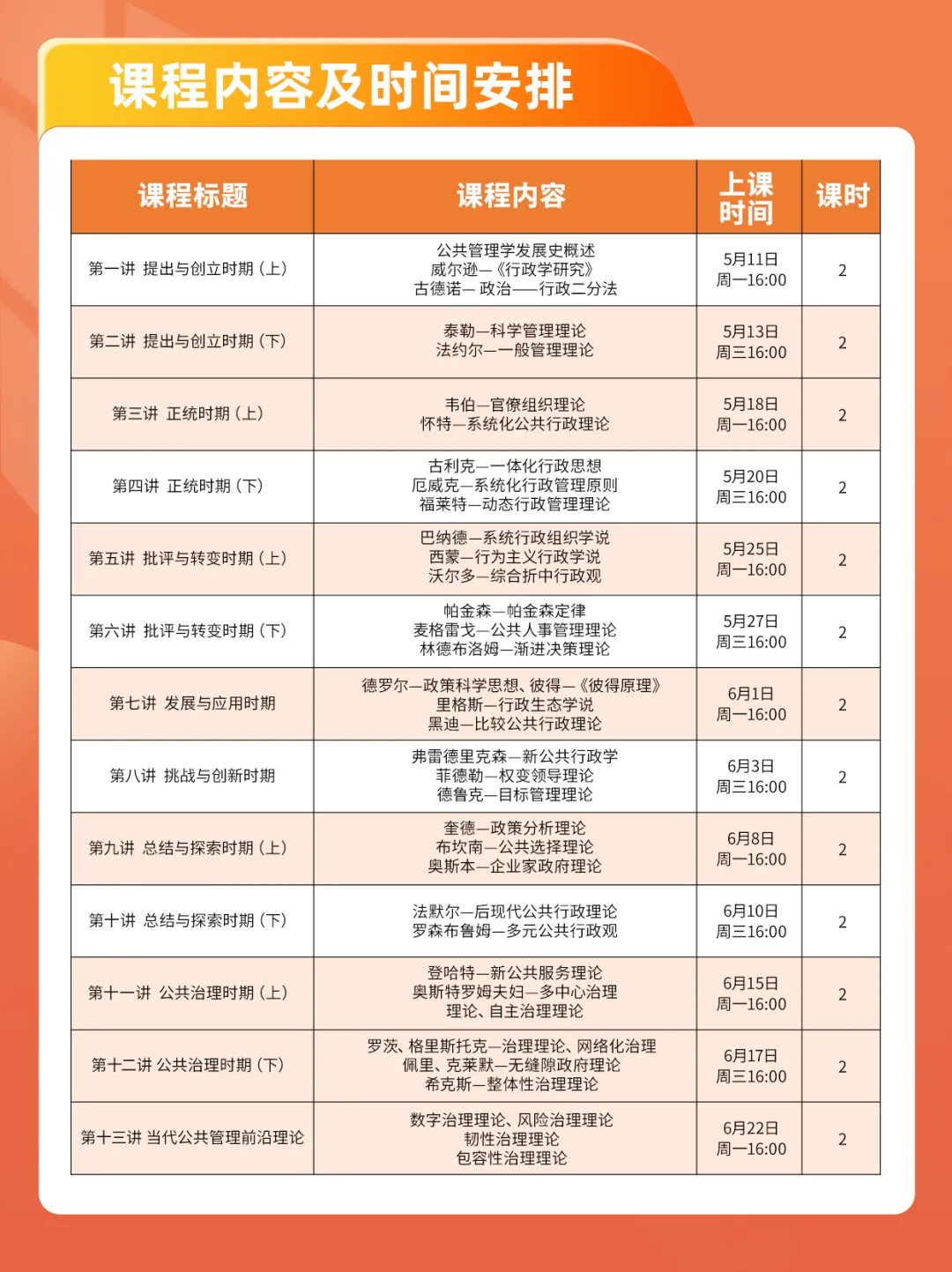26公共管理真题中考察学科理论的院校汇总 第3张