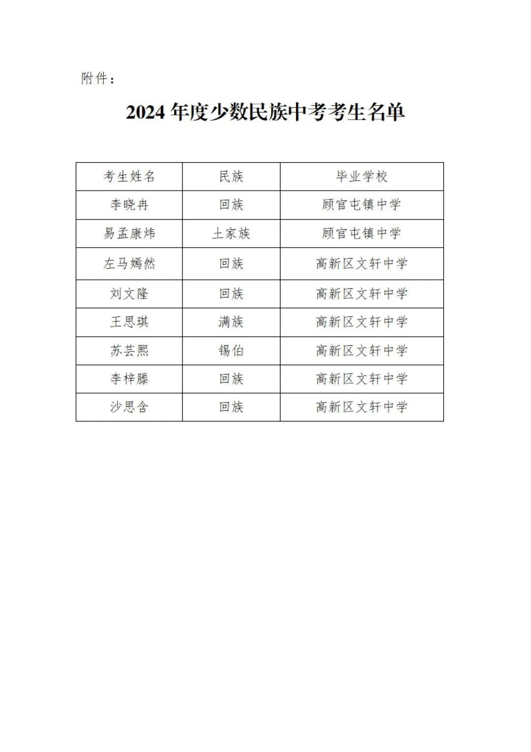 高新区2024年中考少数民族考生名单公示 第3张