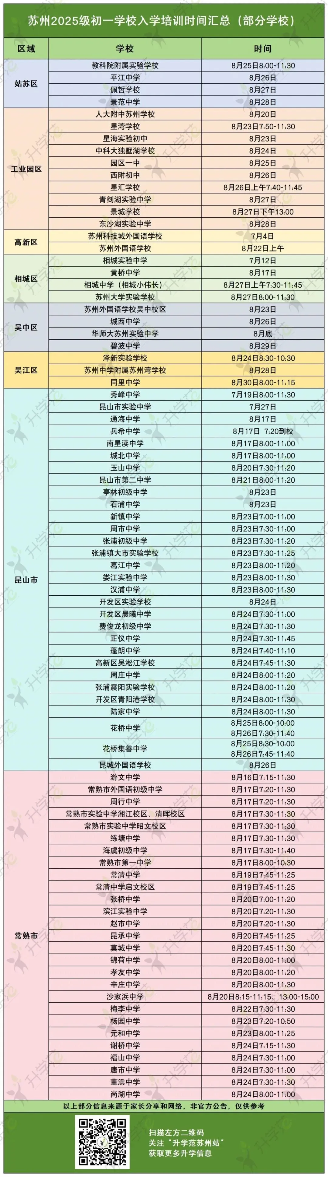 苏州新初一分班考时间汇总!真题+难度反馈曝光! 第2张
