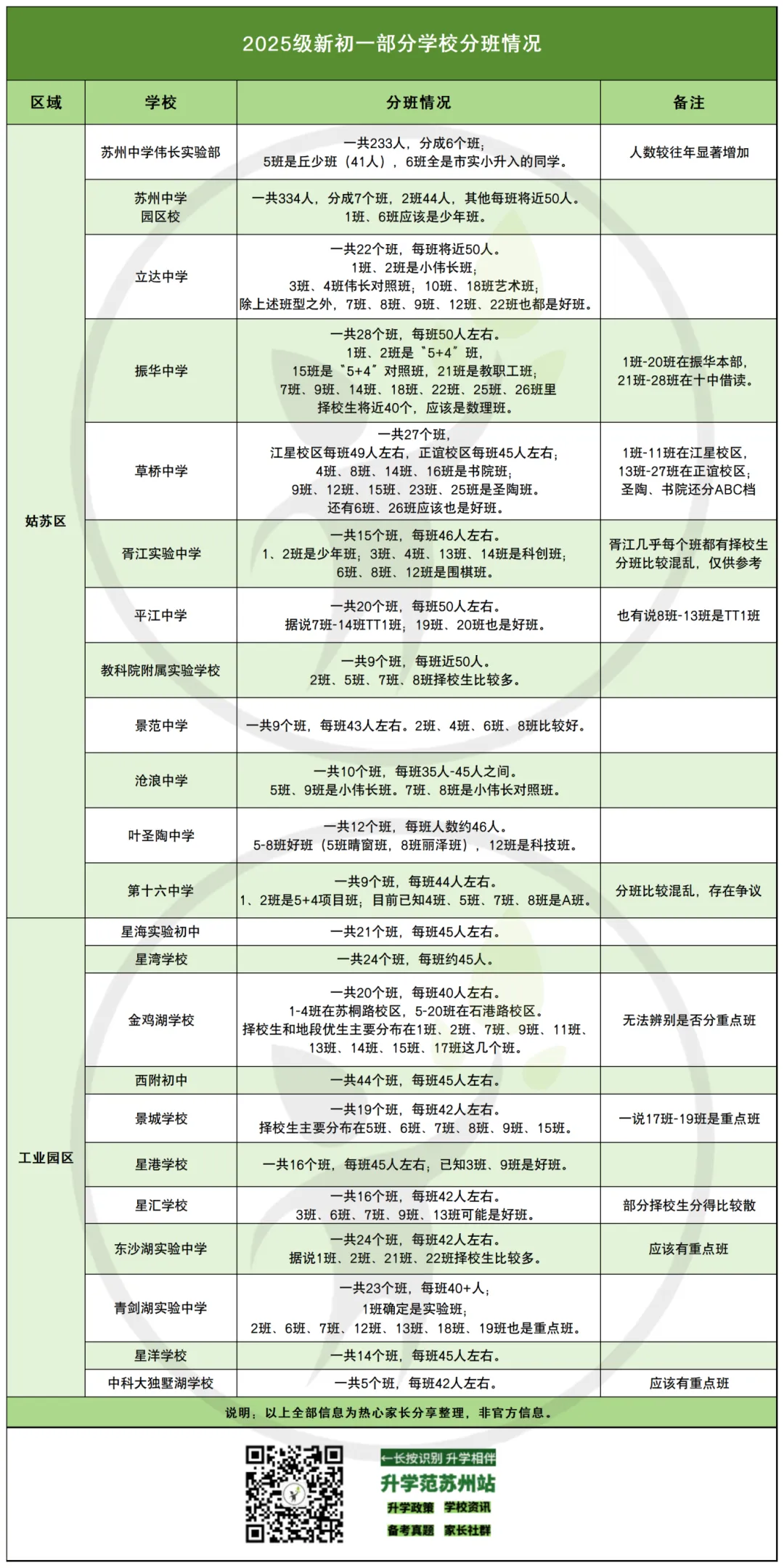 苏州新初一分班考时间汇总!真题+难度反馈曝光! 第4张