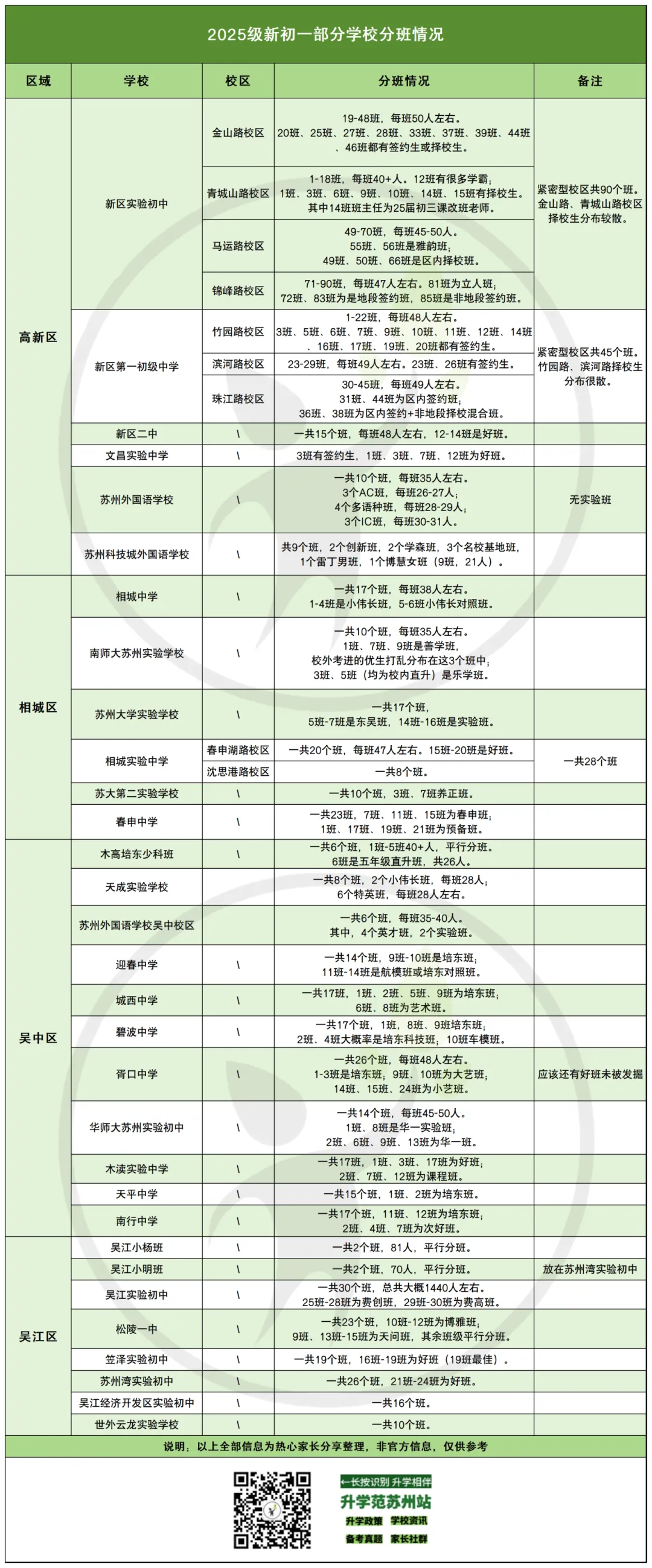 苏州新初一分班考时间汇总!真题+难度反馈曝光! 第5张