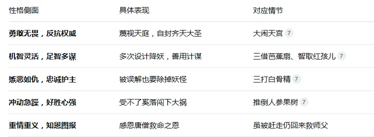 【中考语文】整本书阅读之《西游记》高频考点(中考考了157次) 第3张