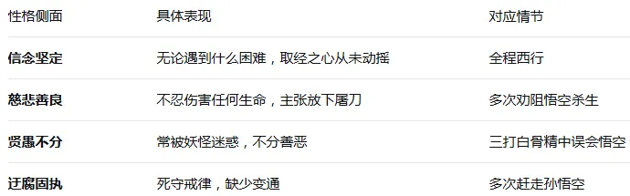 【中考语文】整本书阅读之《西游记》高频考点(中考考了157次) 第4张