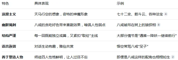 【中考语文】整本书阅读之《西游记》高频考点(中考考了157次) 第6张