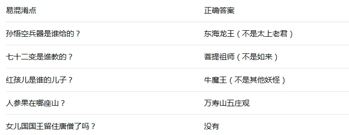 【中考语文】整本书阅读之《西游记》高频考点(中考考了157次) 第7张