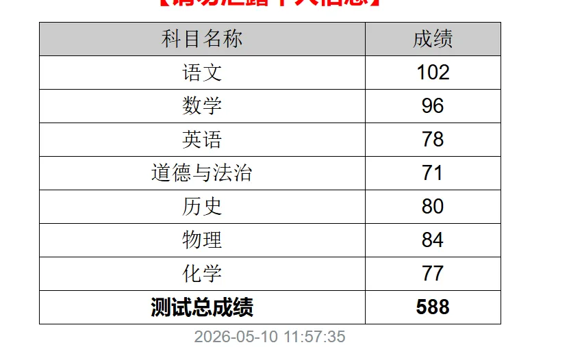 广州中考一模填志愿参考 第1张