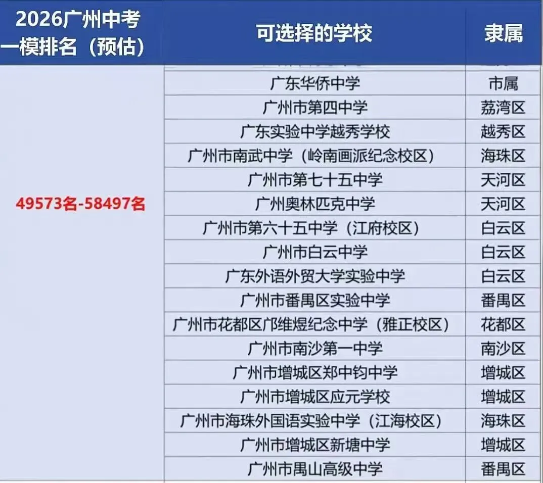 广州中考一模填志愿参考 第7张