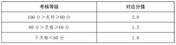 2026石家庄中考体育现场测试开考,怎样才能拿到满分? 第4张