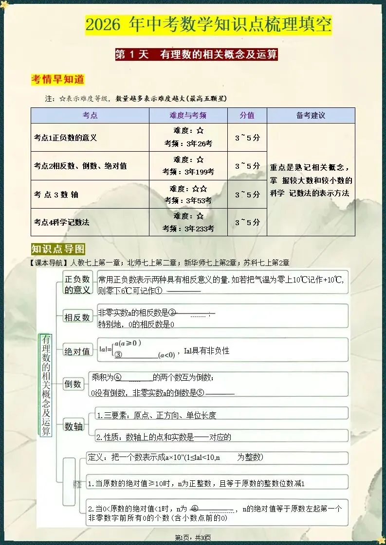 精梳考点|2026中考数学核心知识点梳理填空(电子版可打印) 第2张