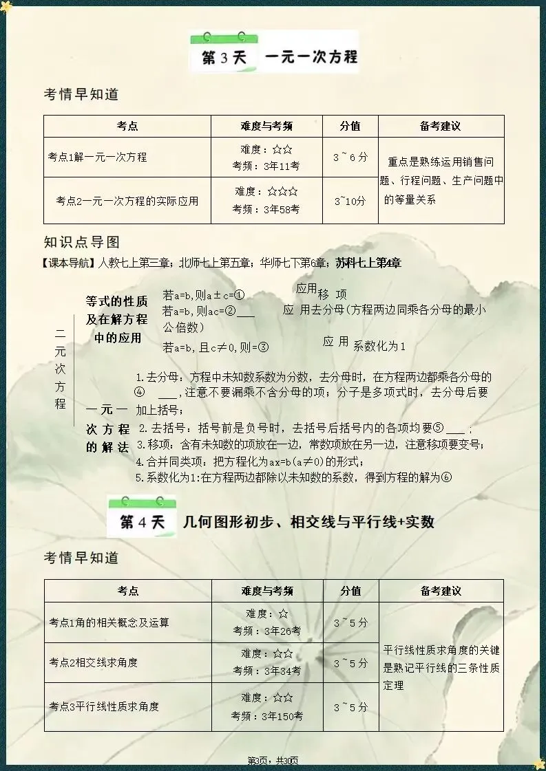 精梳考点|2026中考数学核心知识点梳理填空(电子版可打印) 第4张