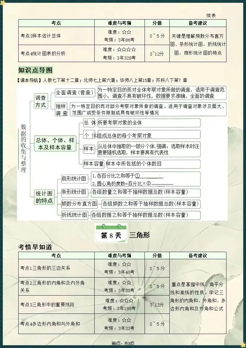 精梳考点|2026中考数学核心知识点梳理填空(电子版可打印) 第6张