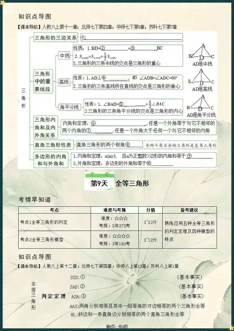 精梳考点|2026中考数学核心知识点梳理填空(电子版可打印) 第7张