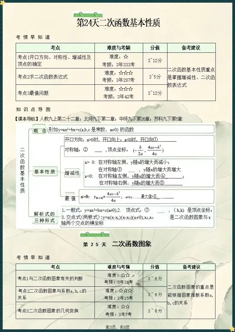 精梳考点|2026中考数学核心知识点梳理填空(电子版可打印) 第11张