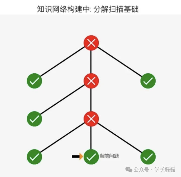 27版李林880题对比真题难度+使用指南 第5张