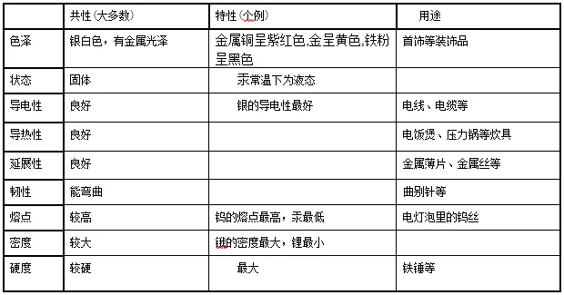 中考化学金属专题15大考点,收藏好好看! 第2张