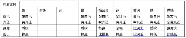 中考化学金属专题15大考点,收藏好好看! 第3张