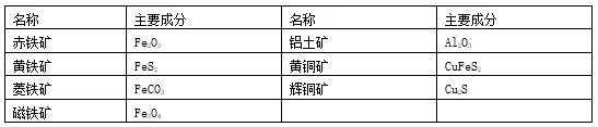 中考化学金属专题15大考点,收藏好好看! 第6张
