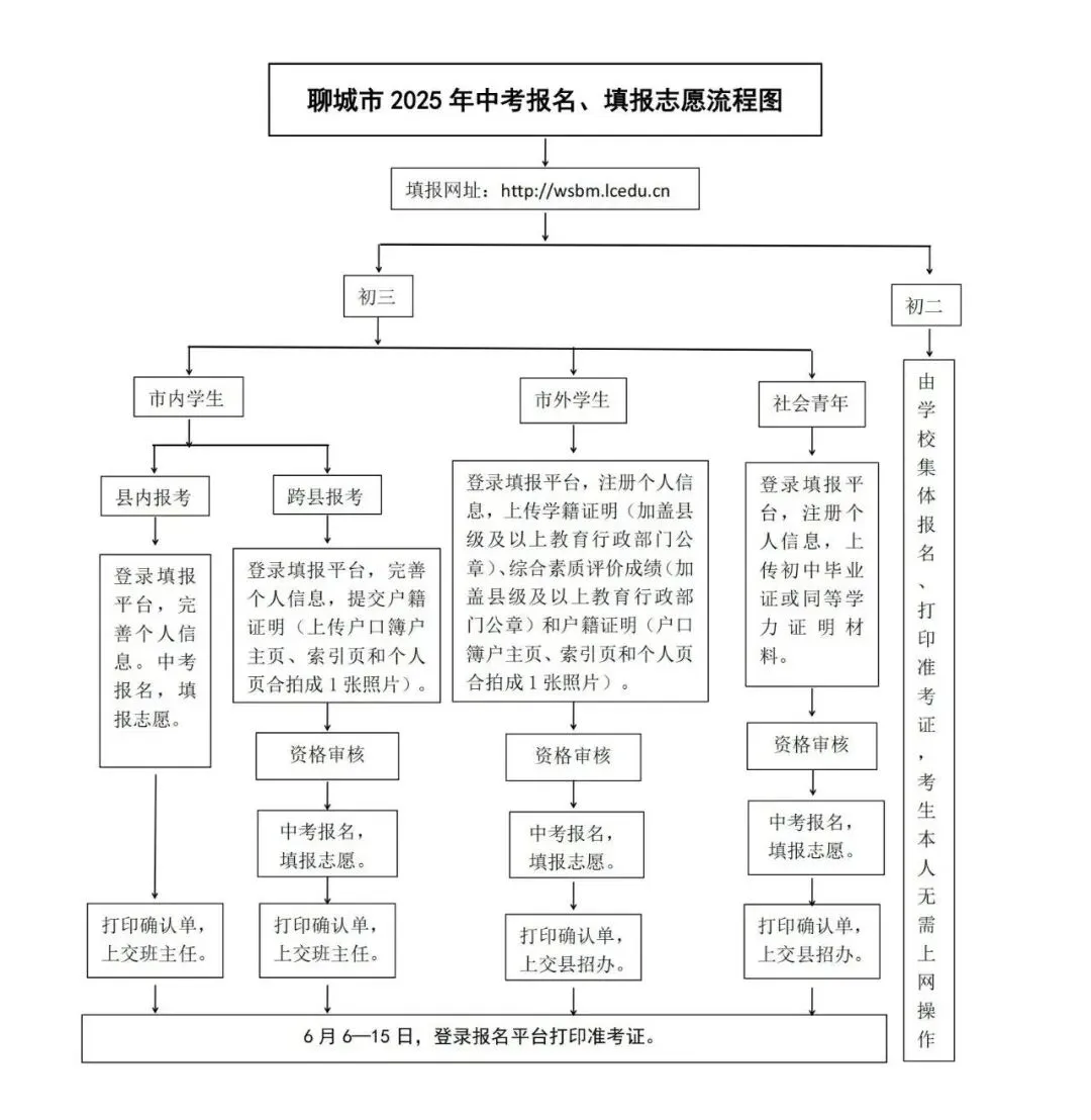 2025年中考报名今日开启! 第2张