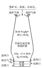 中考化学金属专题15大考点,收藏好好看! 第8张