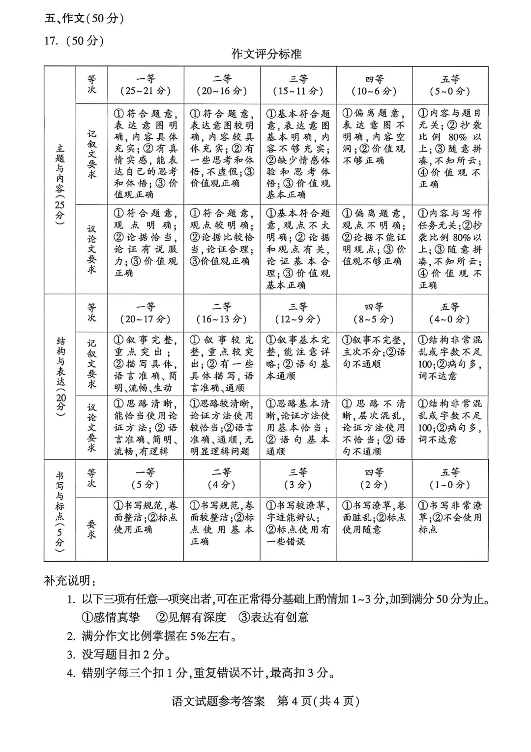 河南省连续5年中招真题汇总(2021年-2022年-2023年-2024年-2025年)语文试卷及答案,文末高清下载 第10张